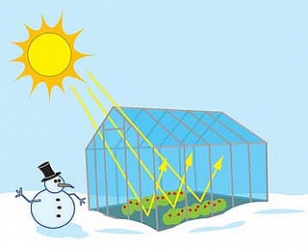 the greenhouse effect